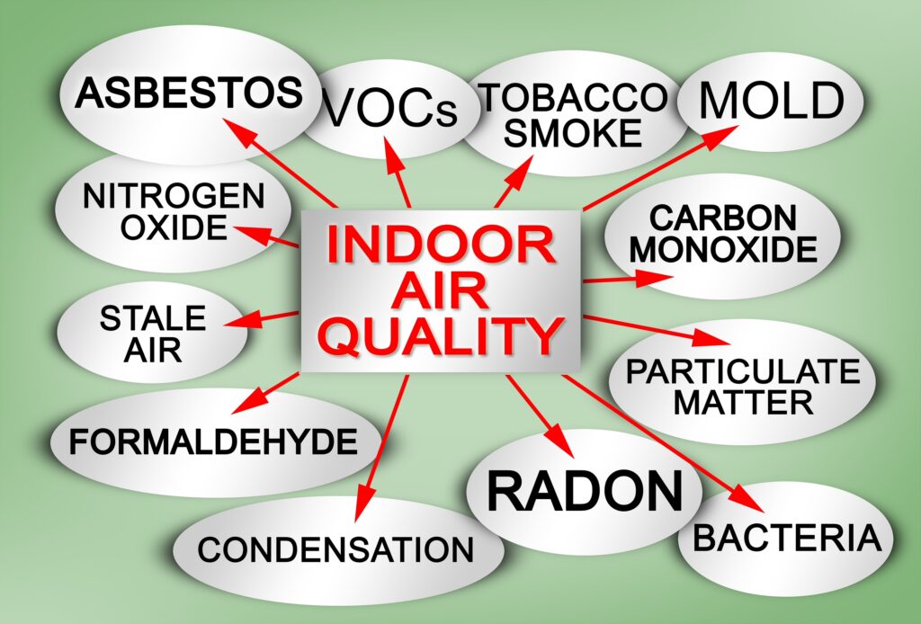 indoor air quality chart for most common dangerous domestic pollutants we can find in our homes which cause poor indoor air quality and chronic disease - Sick Building Syndrome concept illustration.