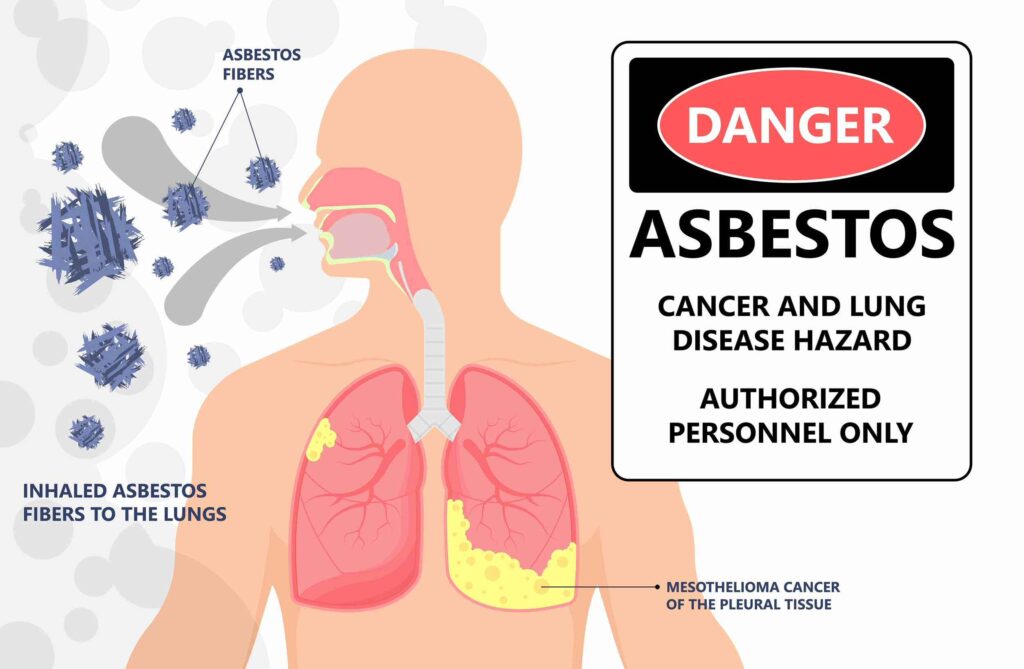 An infographic displaying the dangers of inhaling lead fibers.